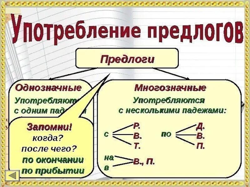 Предлоги бывают временные и. Однозначные и многозначные предлоги. Употребление предлогов однозначные и многозначные. Однозначные и многозначные предлоги примеры. Предлоги бывают однозначными и многозначными.