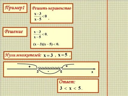 Нули неравенства