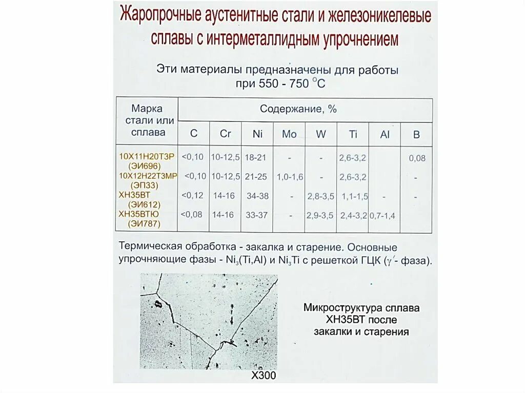 Какая сталь жаропрочная. Сталь 18хгт термообработка. Жаропрочная конструкционная сталь марка. Марки высоколегированной стали аустенитного класса. Режим термической обработки стали 18хгт.