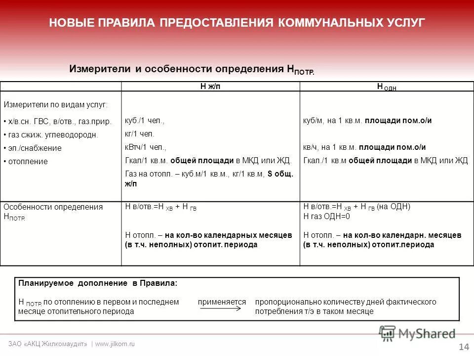 Постановление правительства 354. Приложение 2 предоставление коммунальных услуг. Приложение 2 предоставление коммунальных услуг. Порядок предоставления коммунальных услуг. Приложение 2 предоставление коммунальных услуг.