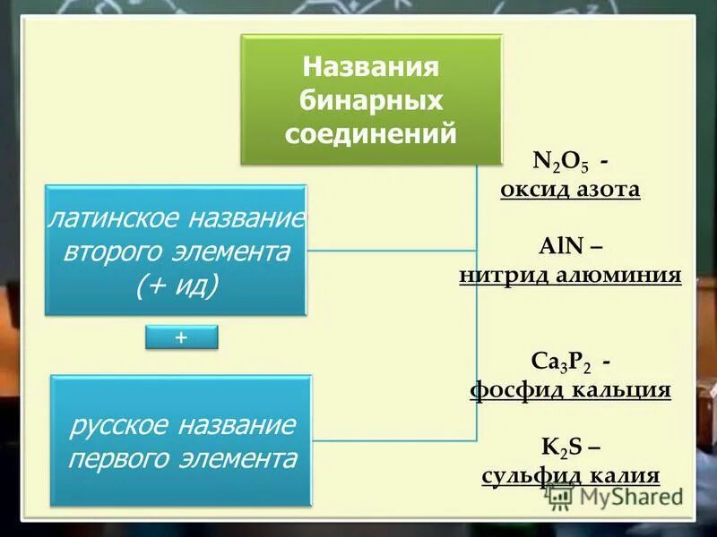 составьте формулы бинарных соединений нитрид калия. бинарные соединения 8 класс химия таблица. составьте формулы бинарных соединений нитрид калия. составьте формулы бинарных соединений нитрид калия. названия бинарных соединений таблица.