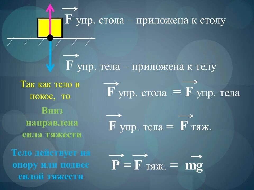 Какому телу приложен вес тела. Сила приложенная к телу. Вес тела. Вес тела и сила тяжести физика 7 класс. Весь тела.