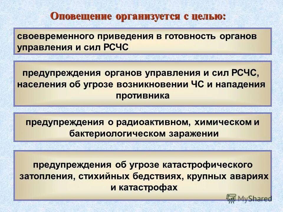 В целях своевременного информирования населения. Уровень террористической опасности в россии. В целях своевременного информирования населения. Нормативные документы по противодействию терроризму. В целях своевременного информирования населения.
