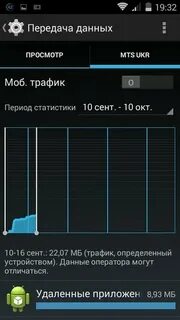 Обновление данных на сим