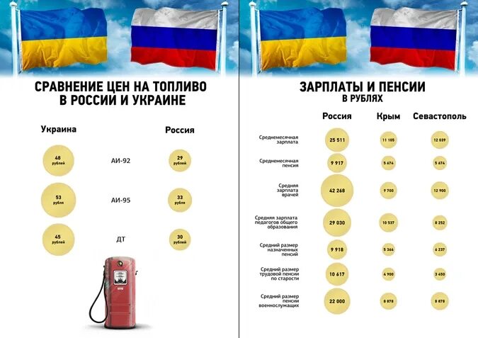 Правда что украина победит россию. Россия или Украина. Кто лучше Россия или Украина. Сколько стран за Россию и Украину. Сравнение России и Украины.