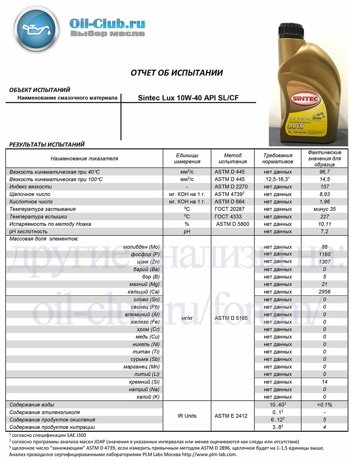 Лабораторные анализы моторного масла Синтек 10 в 40. Моторное масло Sintec 5w20. Синтек Люкс 10w 40. Масло моторное Syntec 5w40 Longlife-01.