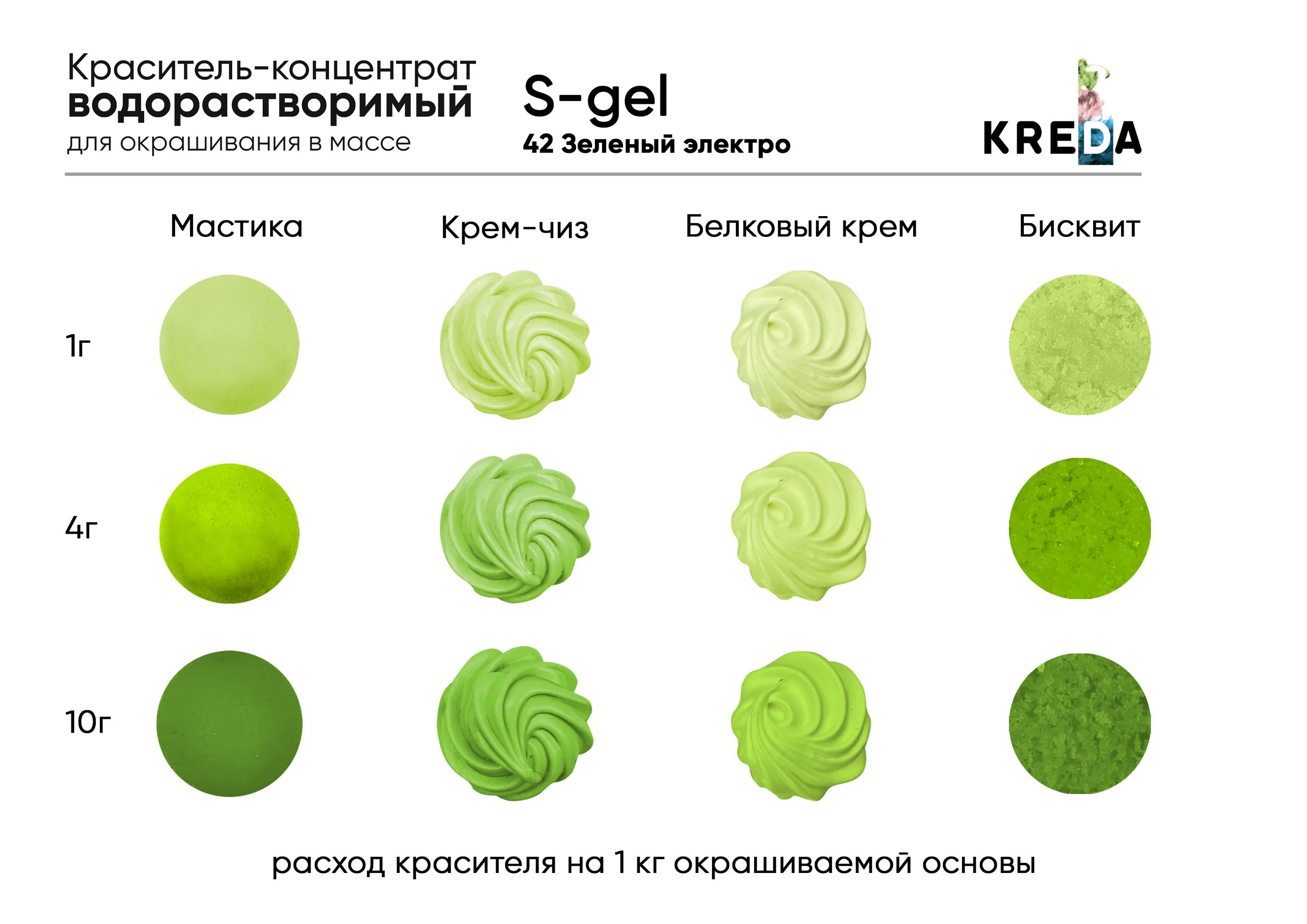 Как сделать зеленый цвет из красителей пищевых