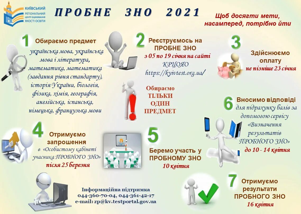 Зно в бухгалтерии это. Зно расшифровка. Львівський регіональний центр оцінювання якості освіти зно 2016. Зно. Рекомендации по зно.
