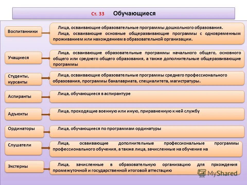 Обучающиеся. Обучающиеся лицо осваивающее образовательную программу. Физическое лицо осваивающее образовательную программу это. Лица осваивающие образовательную программу. Физическое лицо осваивающее образовательную программу это.