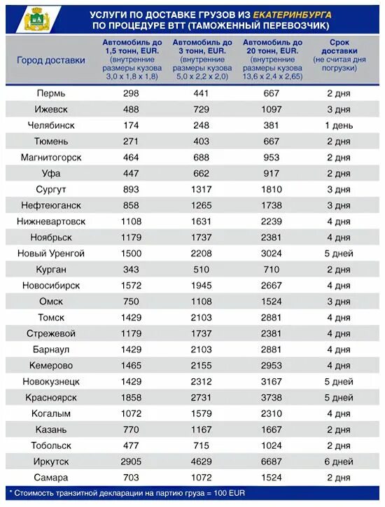 Тарифы транспортных компаний. Тарифы на перевозку грузов. Тарифы транспортных компаний на перевозку. Ставки на грузоперевозки.