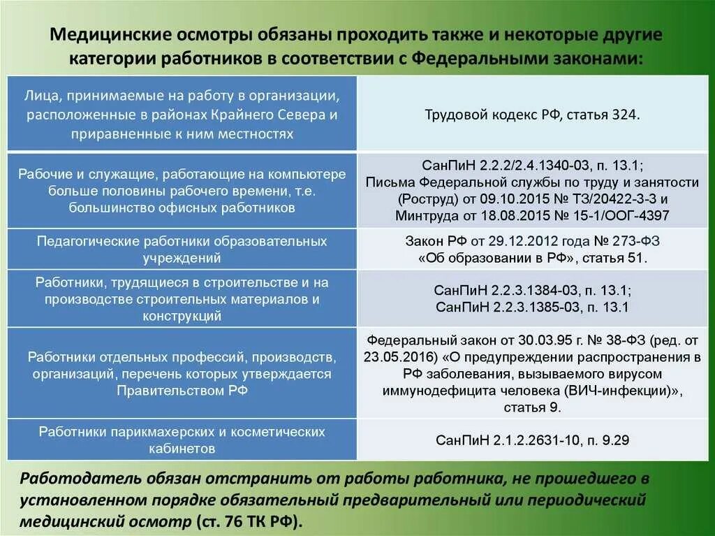 Непрохождения медицинского осмотра. Медицинский осмотр работники проходят. кто из работников должен проходить медосмотры ежегодно. срок медосмотра при приеме на работу. медосмотр сотрудников в организации.