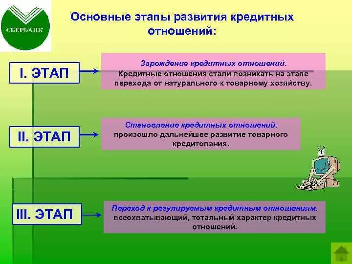 Этапы развития кредитных отношений. Этапы развития кредита. Этапы возникновения кредита. Из истории кредитных отношений.