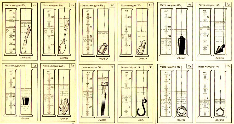 Физика 7 дидактические. Объем тела с помощью мензурки. Масса мензурки. Физика определение объема карточки. Прибор для определения объёма предметов неправильной формы.