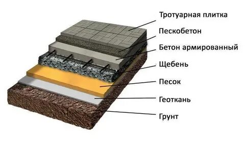Плитка на бетонное основание