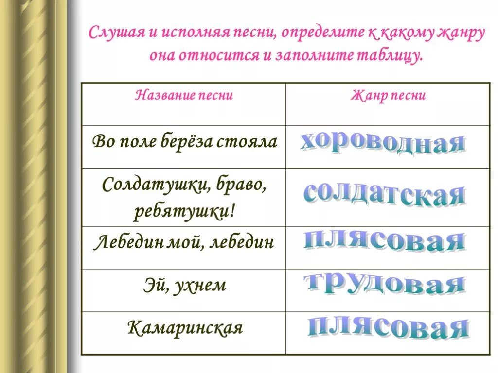 Какой жанр русской народной песни. Жанры народной музыки. Жанры народных песен. Жанры народных песен в Музыке. Жанры русской музыки.