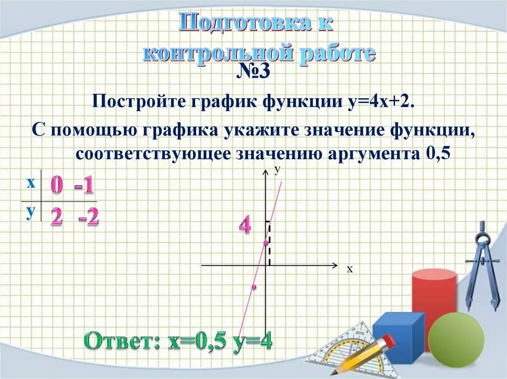 У 4 Х график функции. Постройк график функции у=4х. График 4-х2. Функция х4. Построить у х2 4х 3