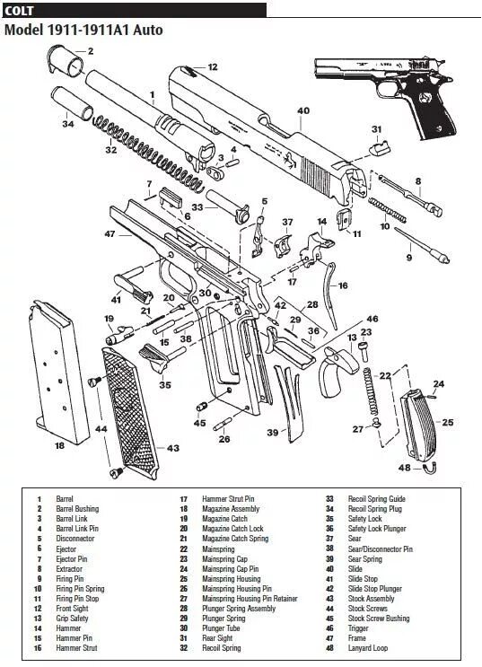 Colt Goverment - Схемы (оружие) - Галерея оружия и боеприпасов