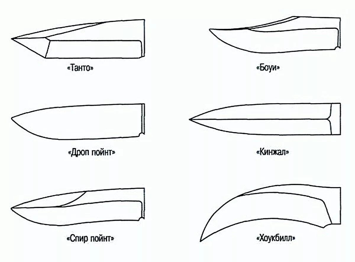 Какое лезвие для ножа. Формы клинков танто для ножей чертежи. Дроп поинт нож чертеж. Форма ножей чертежи дроп Пойнт. Форма клинка ножа дроп Пойнт.