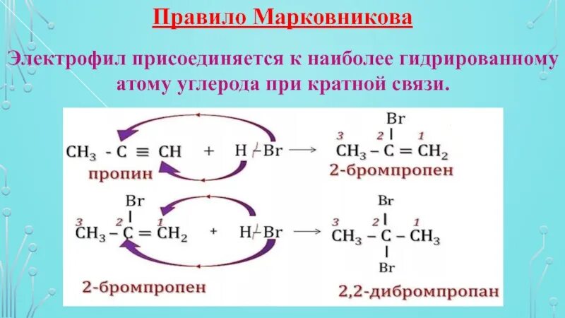 Правила марковникова алкены. Правило Марковникова в химии 10 класс. Правило Марковникова реакция. Правило Марковникова Алкины. Реакция Марковникова в органической химии.