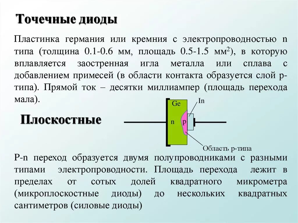 Плоскостные диоды. Плоскостные и точечные диоды. Полупроводниковые диоды плоскостные и точечные. Точечный диод применение. Конструкция точечного диода.