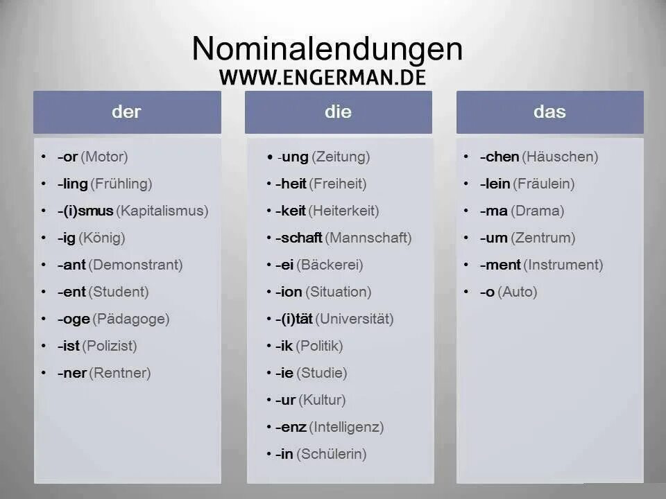 Der oder die. Der и die в немецком языке. артикли der die das в немецком. артикль der в немецком языке. der die das в немецком языке как определить.