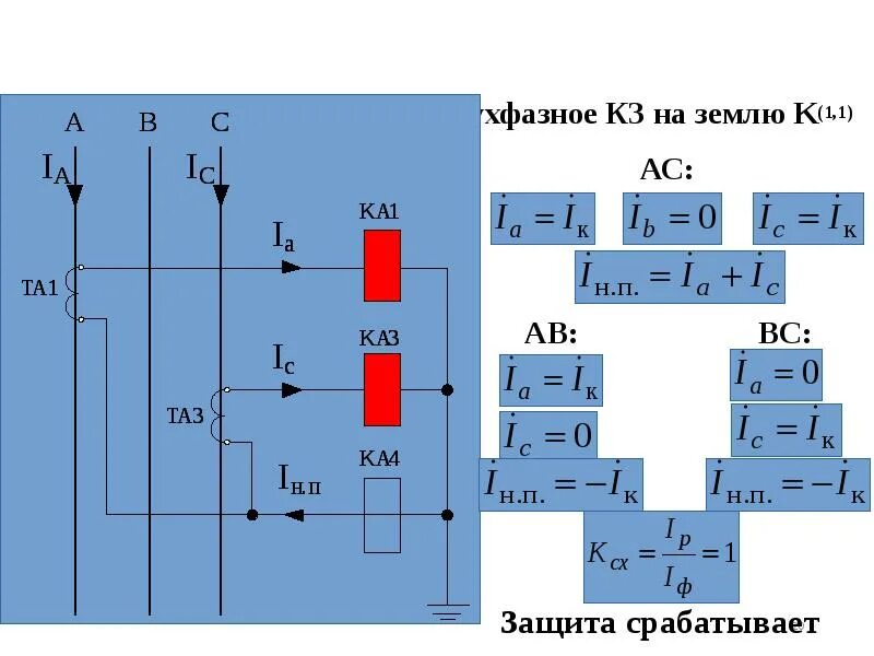 Чернобров релейная защита. Двухфазное кз на землю. Схема неполная звезда релейная защита. Защита при кз на землю. Двухфазное кз на землю осциллограмма.