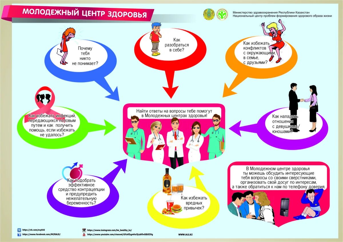 Также можно обратиться. Инфографика здоровый образ жизни. Инфографика на тему здоровый образ жизни. Презентация молодежный центр здоровья. Центр здоровья молодежи.