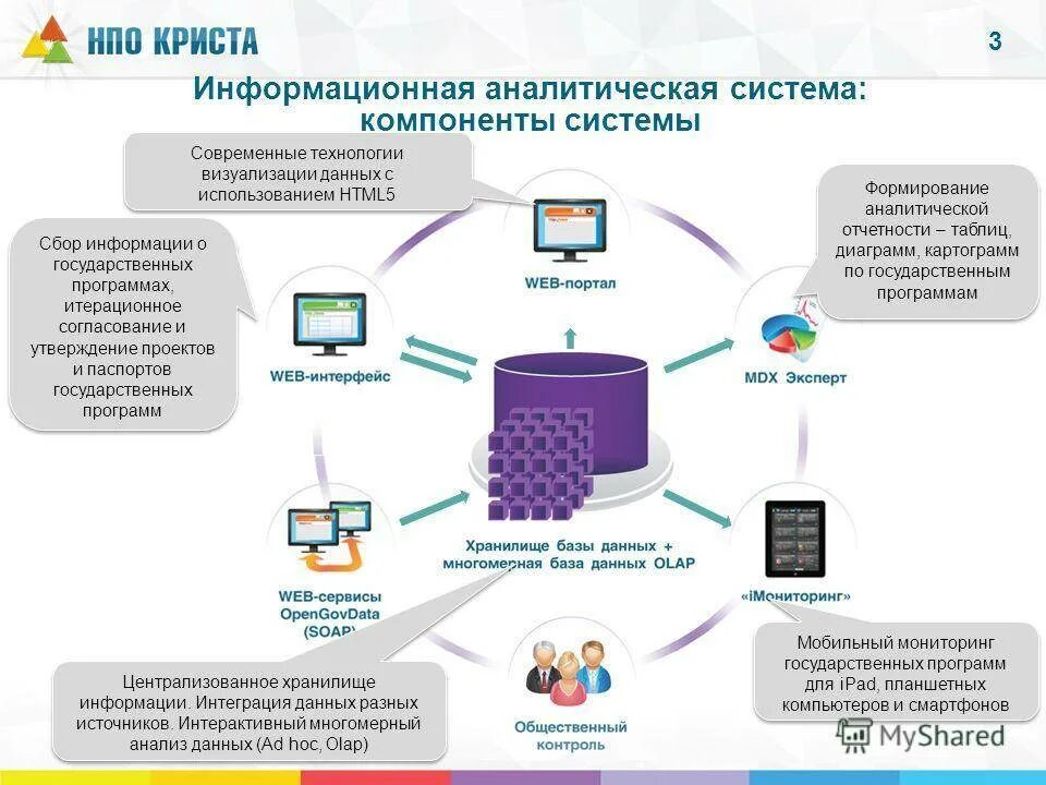 Информационно аналитические задачи. Информационная система анализа данных. Аналитическая система. Аналитические информационные системы. Информационно-аналитическая система мониторинг.