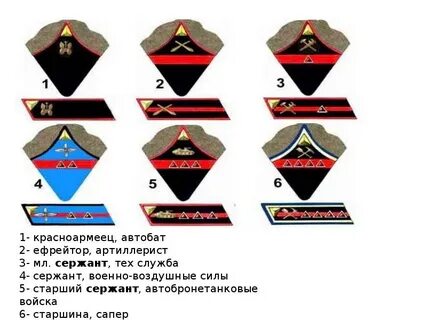 Звания кгб