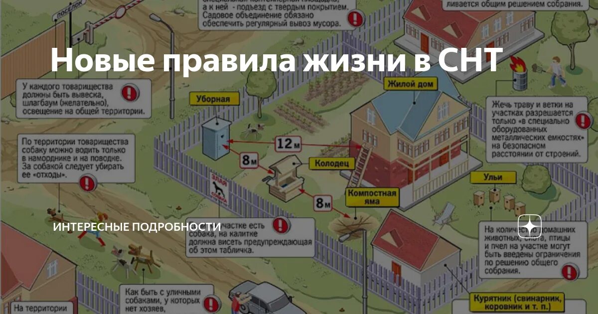 Расстояние между соседями по закону. Нормы построек на садовом участке. СНИП 2020. Нормы застройки в садовых товариществах. Нормы расположение на участке СНТ. Нормы построек на участке СНТ.