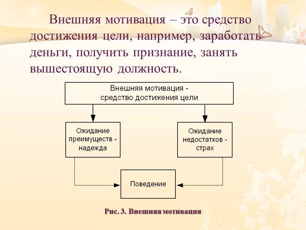 Внешнее побуждение. Внешняя мотивация. Мотивация в управлении качеством. Внешние мотивы. Внешние стимулы.