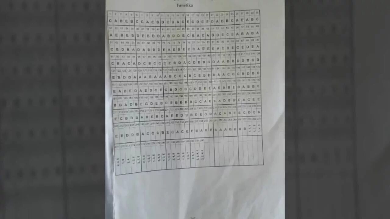 Azerbaycan dili test. Ingilis dili test toplusu 2019. azərbaycan test toplusu. test toplusunun cavablari. azərbaycan dili test toplusu fonetika.