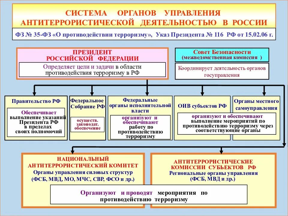 С какой целью образован национальный антитеррористический