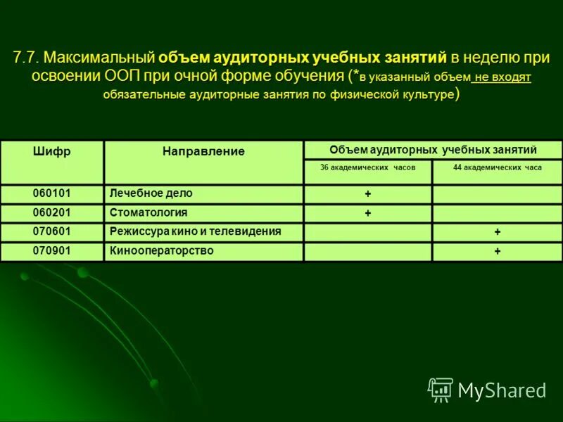 Формы аудиторных занятий. Максимальный объем аудиторных занятий в неделю при очной форме. формы организации аудиторных занятий. характеристика аудиторных занятий.