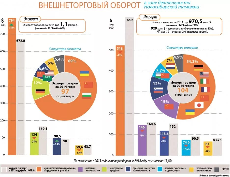Продукции в 2014 году. Продукции в 2014 году