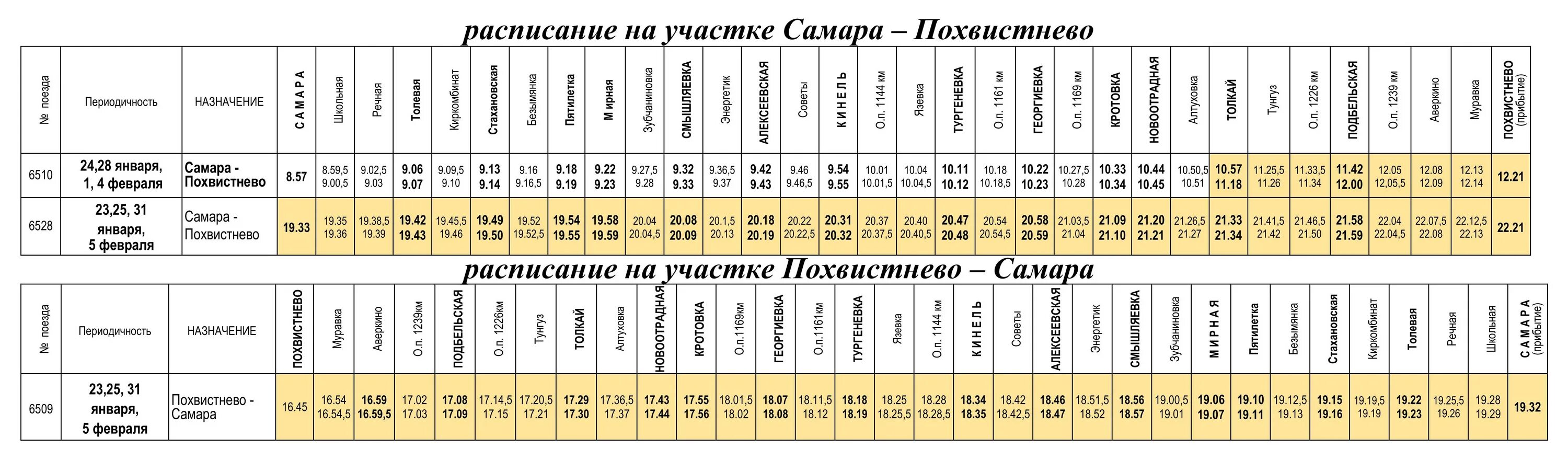 Электричка самара сызрань расписание с изменениями. Электричка Самара Похвистнево. Станции электричек Самара Похвистнево. Расписание электричек Самара Похвистнево. Расписание поездов Самара.