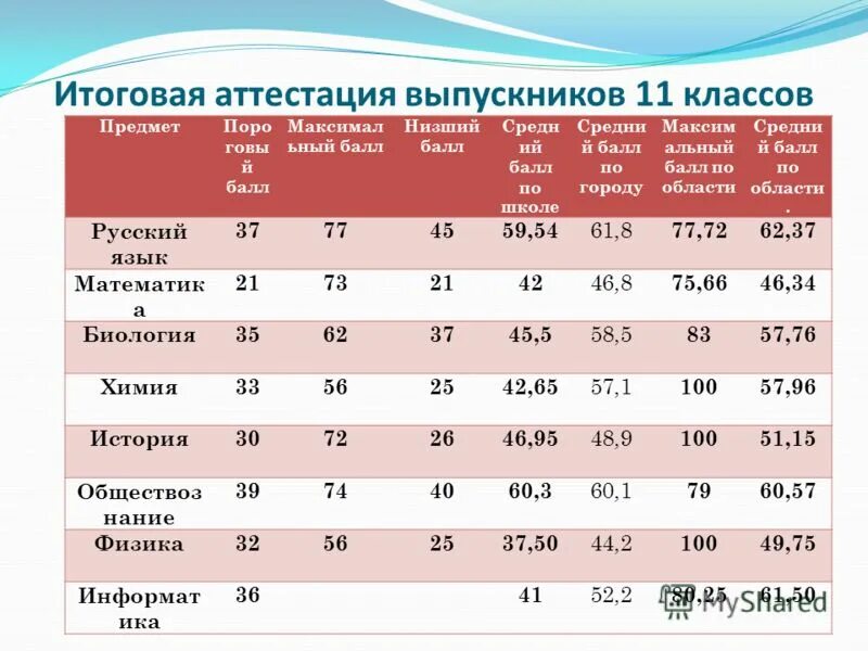 В какие смены учатся классы в школе