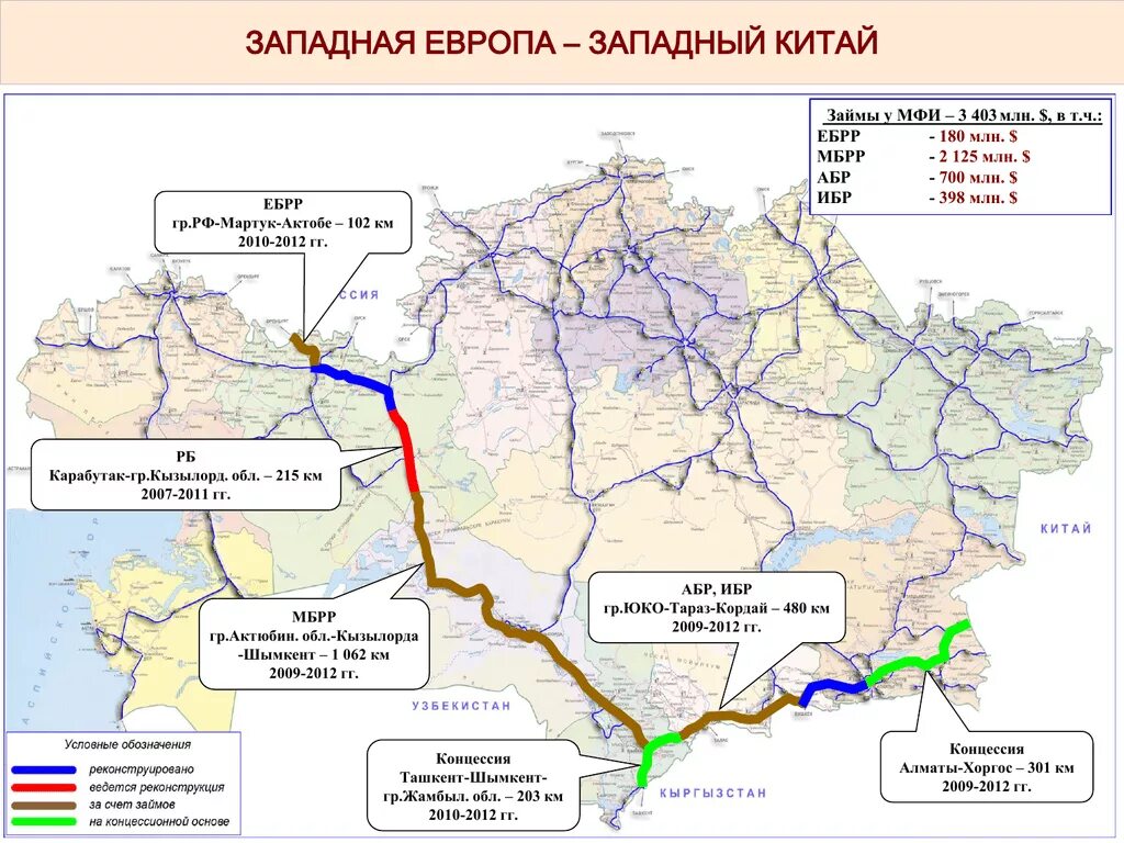 Международные транспортные маршруты. Схема дороги Европа Западный Китай. МТК Европа Западный Китай. Международный транспортный коридор Европа Западный Китай. Автодорога Западная Европа Западный Китай схема.