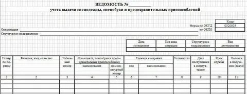 Вид учета по площади