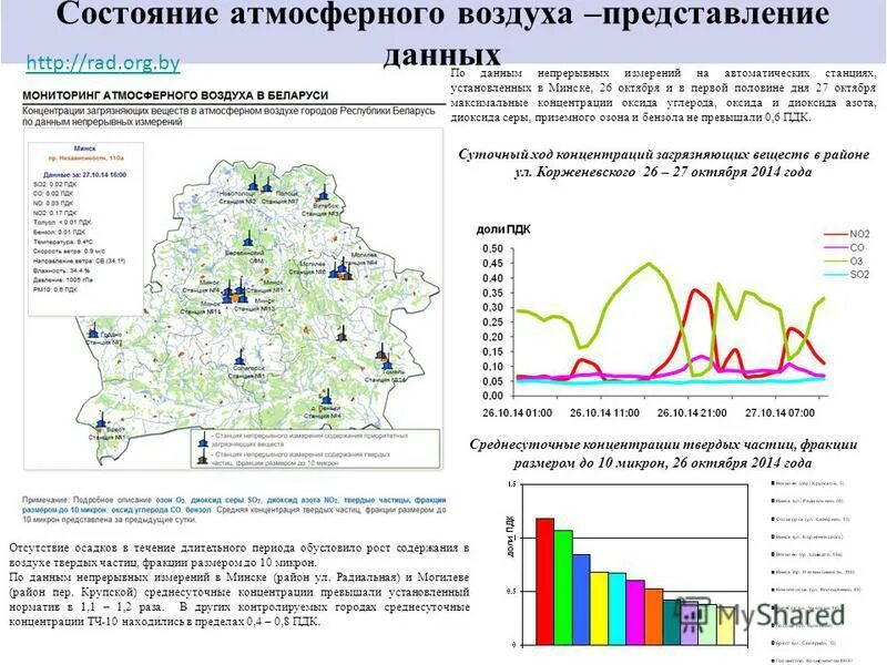 Состояние воздуха в области. Состояние атмосферного воздуха. Мониторинг атмосферного воздуха. Мониторинг состояния атмосферного воздуха. Мониторинг загрязнения атмосферного воздуха.