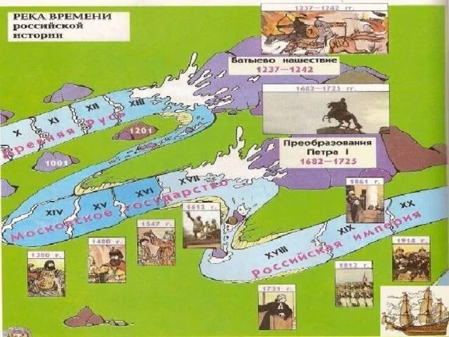 Река времени. Река времени Российской истории. Река времени история. Река времени 4 класс.