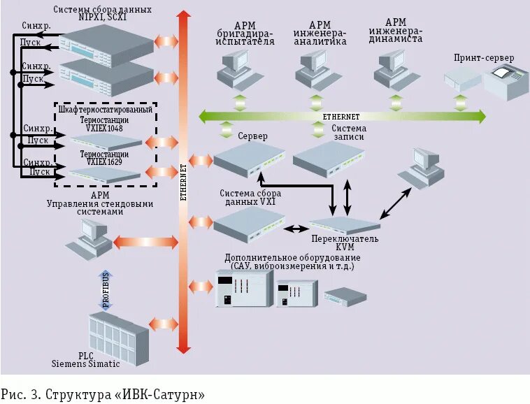 Технические средства сбора информации это. Система сбора данных (ссд). Состав современных систем сбора и обработки информации. Система сбора данных с датчиков. Схема системы сбора и обработки информации.