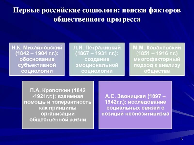 Представители Российской социологии. Русские социологи таблица. Отечественные ученые социологи. Первый русский социолог.