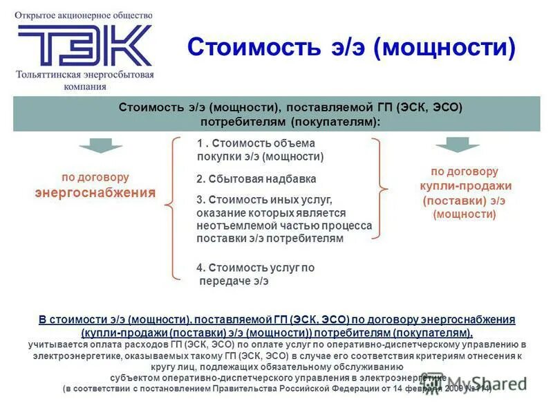 ценовая политика слайд. гарантирующий поставщик для презентации. ценовая категория на орэм. ценообразование по схеме издержки плюс. метод ценообразования на основе издержек.