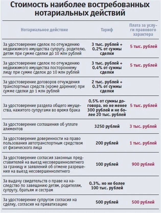 Сколько процентов берет нотариус. Стоимость услуг нотариуса. Перечень услуг нотариуса. Услуги нотариуса по оформлению наследства. Расценки услуг нотариуса по оформлению.