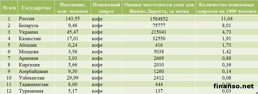 Сколько кофе в россии. Самые популярные страны кофе. Производители кофе в России. Какие страны поставляют кофе. Страны поставщики кофе в Россию.