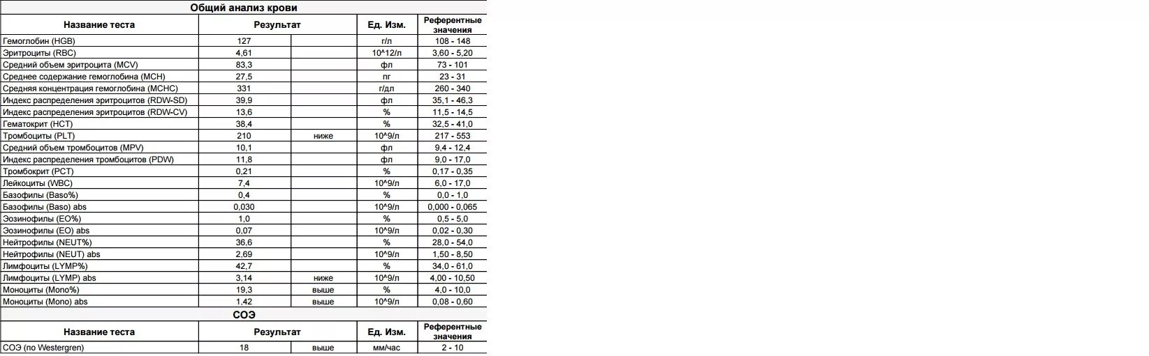 Мсн в анализе крови что это. Расшифровка анализа крови на аллергены у детей. Кровь на аллергены расшифровка результатов. Анализ на аллергены у ребенка расшифровка таблица. Исследование на аллергены расшифровка результатов таблица.