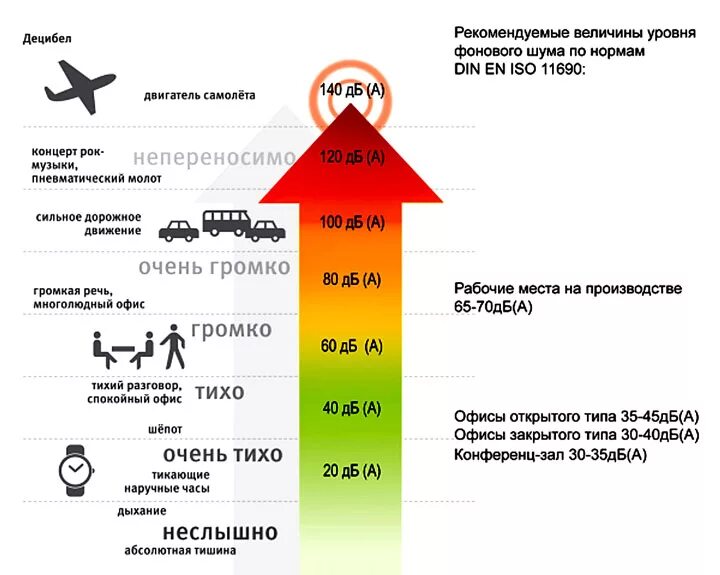 Сколько децибел колонка