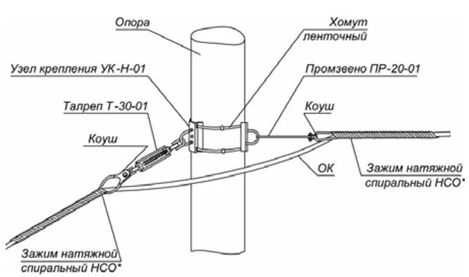 НСО для оптического кабеля узел крепления. Узел крепления натяжной УК-Н-01 сварной ссд. УКН-2к узел крепления натяжной чертеж. Узел крепления натяжной УК-Н-01бв. Крепись ок