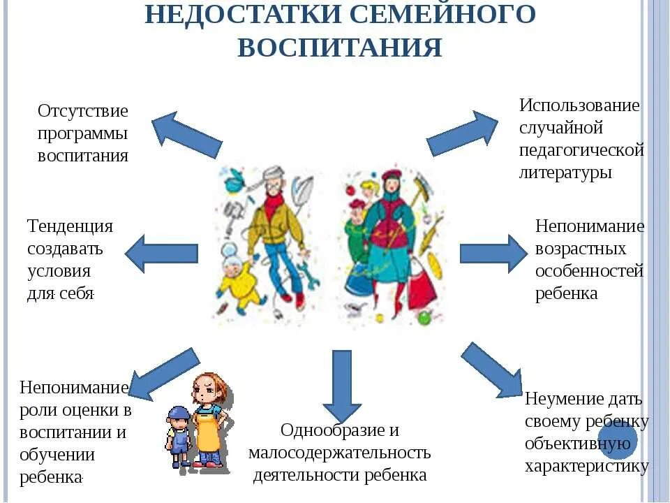 Программы семейного обучения. Недостатки семейного воспитания. Дефекты семейного воспитания. Недостаток воспитания. Типичные недостатки семейного воспитания.